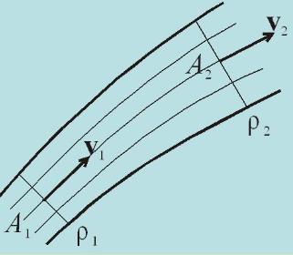 Stacionárius (időálló) áramlás p 1 p 2 Áramvonal melyhez a részecskék mozgásának sebessége érintőleges Ha a közeg áramlása olyan, hogy - a