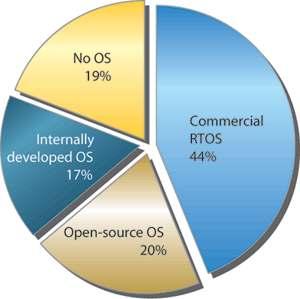 Oktatásunk 2005-ben mitmót rendszer 8 és 32 bites processzor kártya 300 kártya, több mint 300 hallgató RTOS oktatás Application Libraries ISO C Math Hardware independent mitmót API DPY-TRM COM-R04