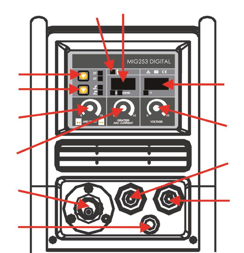 2-3. Connect the wire feeder 1. The long axis of the wire feeder lock the wire roller that specific wire. Make sure that the wire roller is suitable for the wire used! 2.