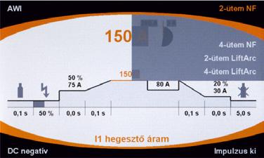 Az alkalmazás az arányosságokat, üzemmódokat és módszereket is leképezi ezidáig egyedülállóan átláthatóan és érthetően.