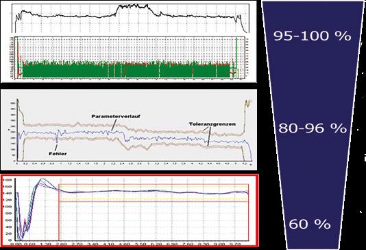 ThermoProfilScanner