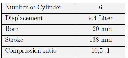 Égéstér A Hythane magasabb