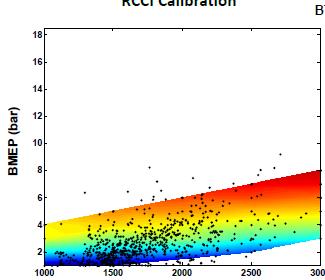 RCCI