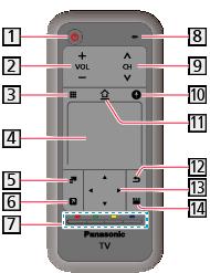 A vezérlők azonosítása készenlét be-/kikapcsolása gomb hangerő fel / le Képernyőn megjelenő távvezérlő Nyomja meg a távvezérlő GUI (grafikus felhasználói felület) megjelenítéséhez.