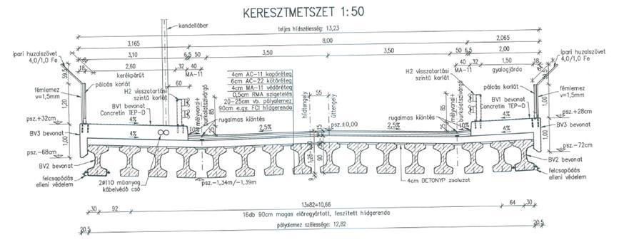 keresztezési lehetőség kialakítására.