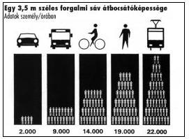 2.1.3 Közlekedéspolitika A korszerű szemléletmódú európai és hazai közlekedéspolitika fő céljai közé tartozik a fenntartható közlekedési módok, köztük a kerékpározás, kiemelten a városi kerékpározás