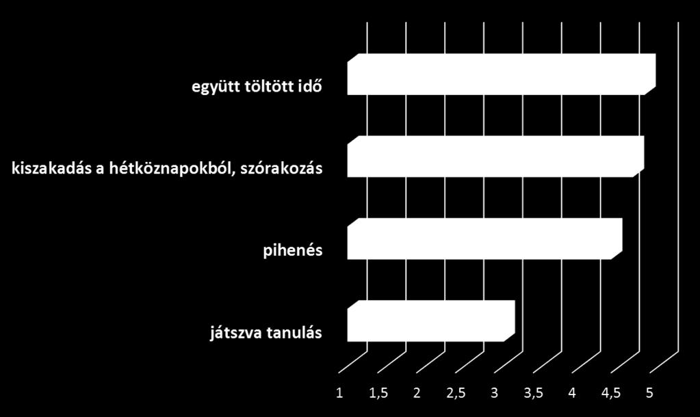 3. ábra. Mennyire fontosak az alábbi szempontok a családi nyaralások alkalmával?