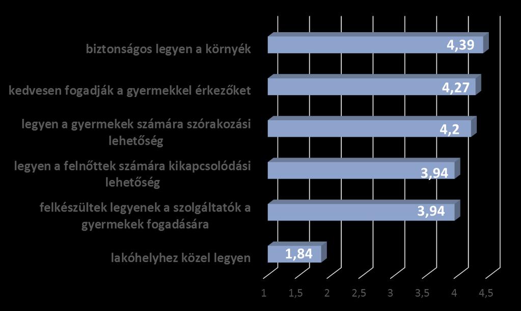van szükség a szülőktől eltérő, mesterségesen létrehozott infrastruktúrát létrehozni a gyermekek számára. 4. ábra.