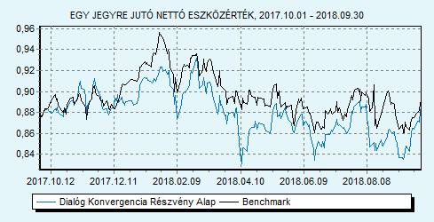 Az Alap befektetéseinek célpontjai azon országok, amelyek kimaradtak a 2004-es EU csatlakozásból, de potenciálisan az elkövetkezendő 15-20 év során az Európai Unió tagjaivá vagy társult tagjaivá