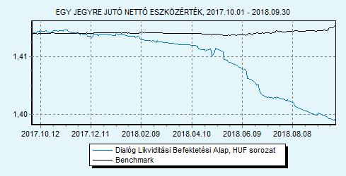 Dialóg Likviditási Befektetési Alap sorozat 100% ZMAX index HU0000706494 Indulás: 2008.03.