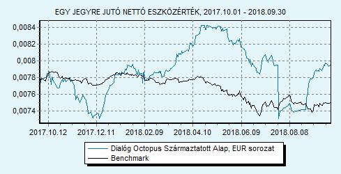 Dialóg Octopus Származtatott Alap EUR sorozat 100% ZMAX index HU0000713375 Indulás: 2014.03.