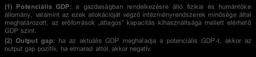 nyomás, jó gazdaságpolitika esetén alacsony kamatok, válságkezelés Cégek: kihasználatlan kapacitások, kezdetben még zuhanó, majd