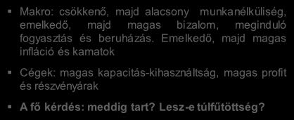 tart? Lesz-e túlfűtöttség?