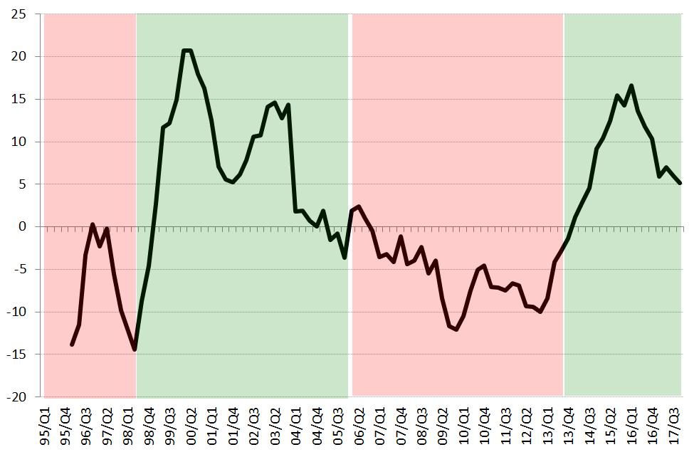 Hol tartunk: az áremelkedés már lassul Támogatott hitelek, 2x
