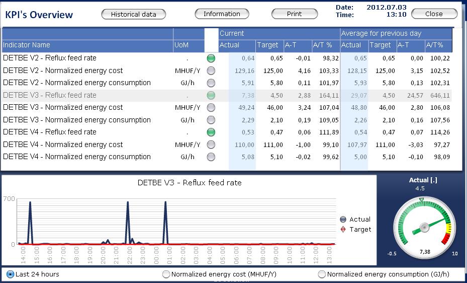 monitoring paraméterek: -