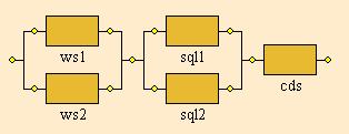 - a Parallel esetben megadhatjuk az Identical to the current block checkbox-ot bejelölve, hogy az új elemek ugyanolyan típusúak legyenek, mint a kiinduló elem.