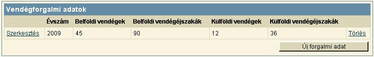 2 Szálláshely tulajdonosai Amennyiben egy szálláshelynek nem az üzemeltető a tulajdonosa, vagy több tulajdonosa is van, úgy lehetőség nyílik további tulajdonosok nevének és címének