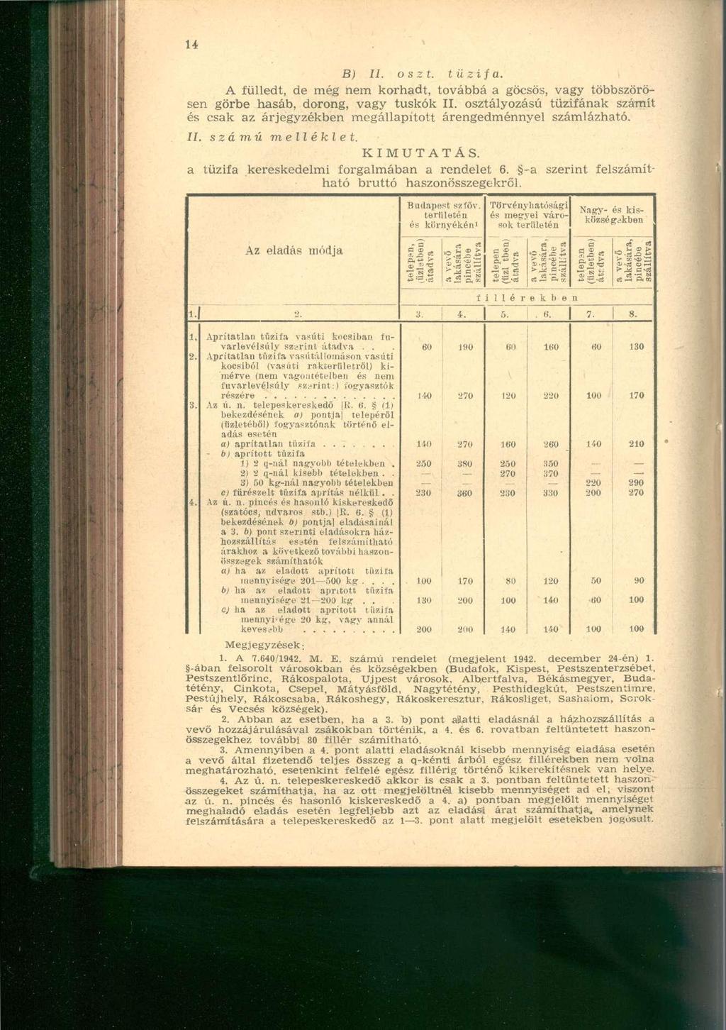 B) II. oszt. tűzifa. A fülledt, de még nem korhadt, továbbá a göcsös, vagy többszörösen görbe hasáb, dorong, vagy tuskók II.
