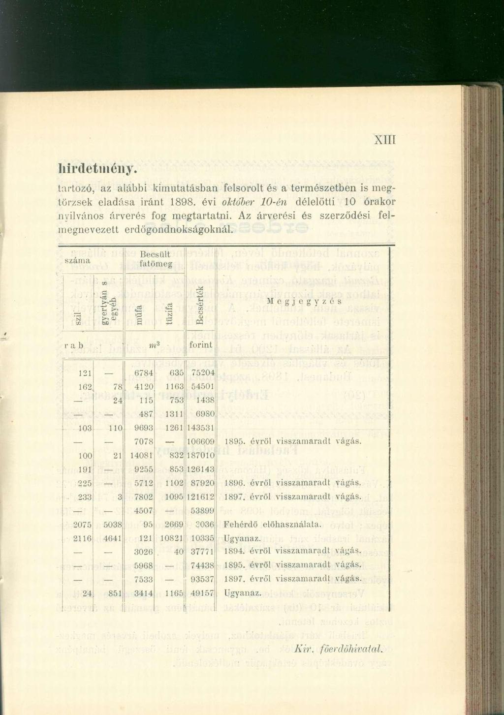 hirdetmény. XIII tartozó, a z alább i kimutatásba n felsorol t é s a természetbe n i s meg - törzsek eladás a irán t 1898.