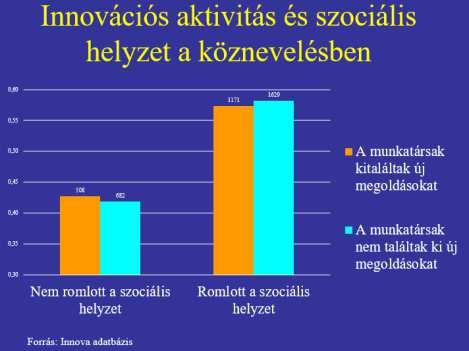 innovációnak kiemelt szerepe van a stratégiában ( Iskolai szintű innovációk