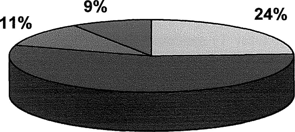 Az uréterkövek mindegyike veseüregrendszeri tágulatot tartott fenn, de lázas obstrukció nem fordult elő.