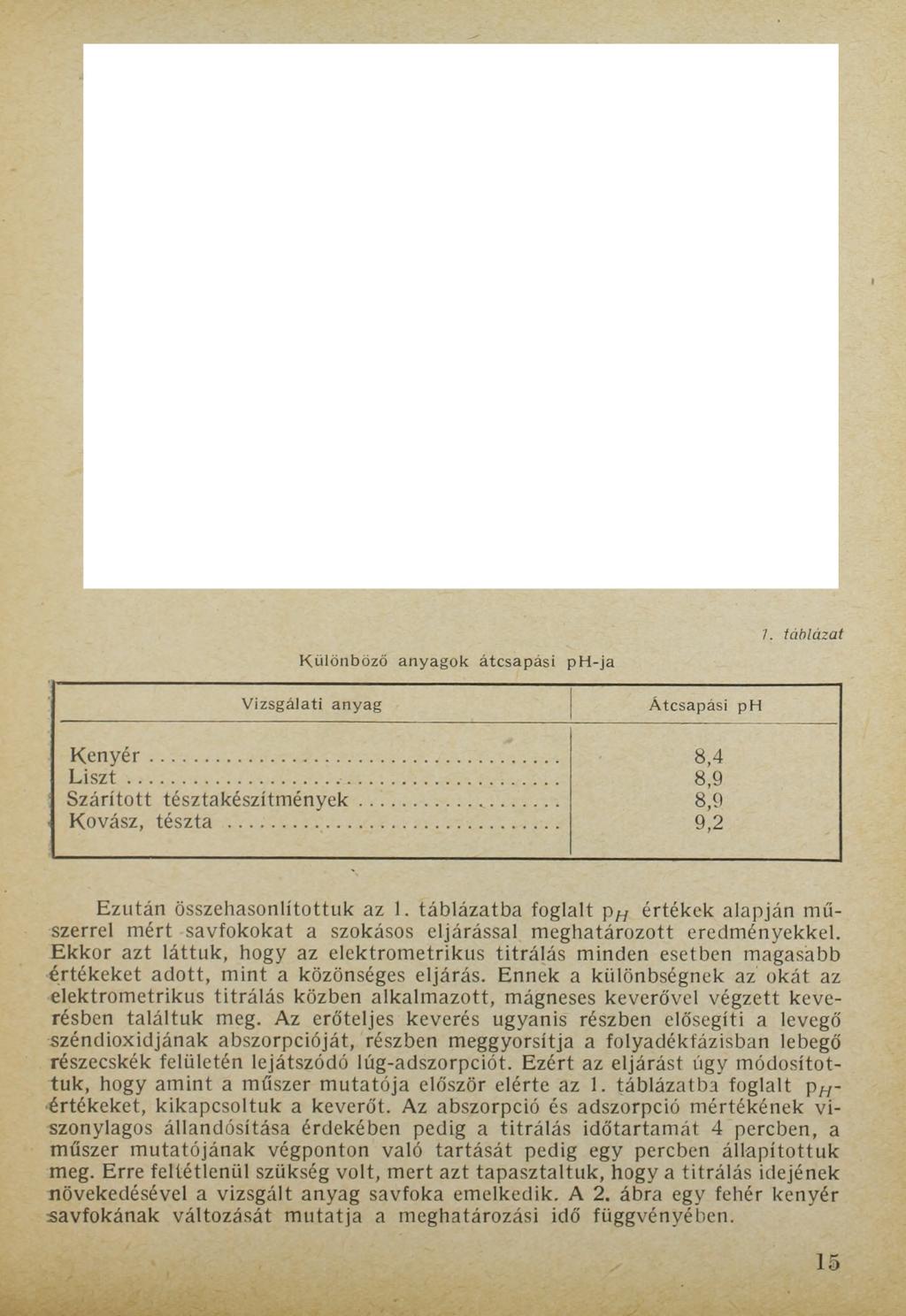 Különböző anyagok átcsapási ph -ja Vizsgálati anyag Á tcsapási ph 7. táblázat Kenyér... 8,4 L iszt... 8,9 Szárított tésztakészítmények... 8,9 Kovász, tészta... 9,2 Ezután összehasonlítottuk az 1.