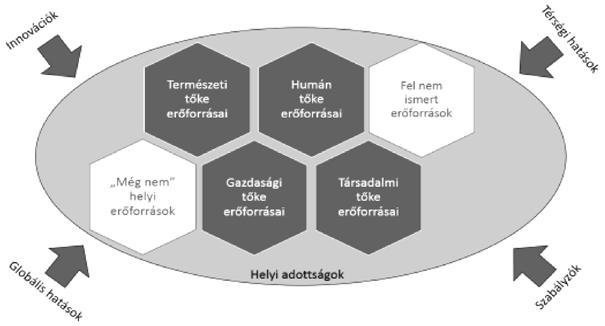 130 I. RÉSZ képet. A helyi lekérdezés a helyi lakosság preferenciáinak, elégedettségének és a helyi társadalom jellegzetességének feltárására egyaránt lehetőséget nyújt.