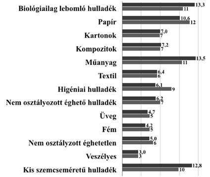 202 II. RÉSZ rendszer, amely a sikerek elkönyvelése után kiterjedt az egész városra. Az A.K.S.D.