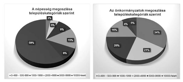 Függelék GYERGYÁK FERENC * A TÖOSZ környezetpolitikai tevékenysége 1 Tisztelt Konferencia! A konferenciaprogramban az előadók névsorán végigtekintve okkal adódik a kérdés: Miért éppen a TÖOSZ?