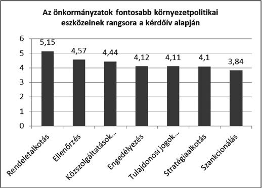 78 I. RÉSZ közök is (például a stratégia általában magát az önkormányzatot kötelezi, s érvényesüléséhez szankció jellemzően nem kapcsolható). Az alábbi ábrán a felmérés eredményét mutatjuk be. 1.