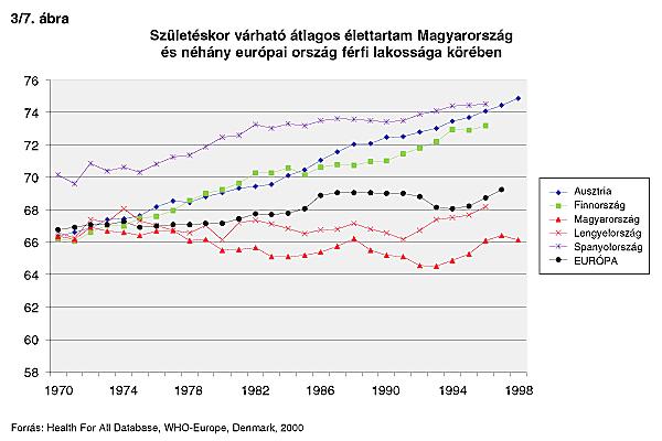 A halálozások 14-16%-át okozzák