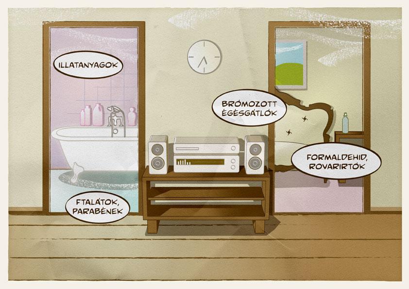 Vegyi anyagok a háztartásban Bútorokban Formaldehid, benzol köhögés, allergia, fejfájás Műanyagokban Lágyítók (ftalátok)