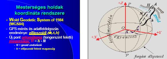 A GLONASS rendszer műholdjai szintén két jelet sugároznak folyamatosan: az SP szabványos pontosságú jel a HP pedig nagy pontosságú.