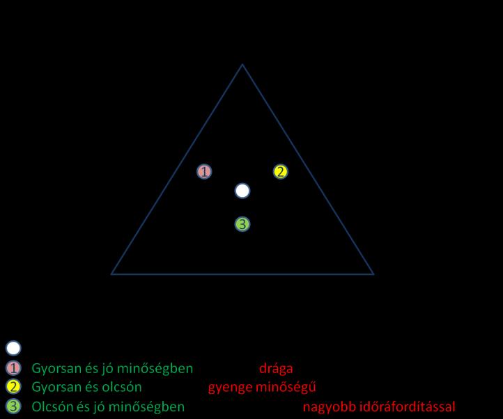 AZ MH INFORMATIKAI STRATÉGIÁJÁNAK SZOFTVERTECHNOLÓGIAI ELEMZÉSE A híradó-informatikai szolgáltatások és rendszerek fejlesztésével az MH Informatikai Stratégiájának 2.