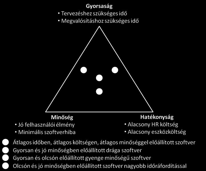 A szoftverfejlesztés kapcsán a következő követelmény különös fontossággal bír: a szolgáltatások a változó felhasználói igényeknek és alkalmazási körülményeknek megfelelően, minimális erőforrás és idő