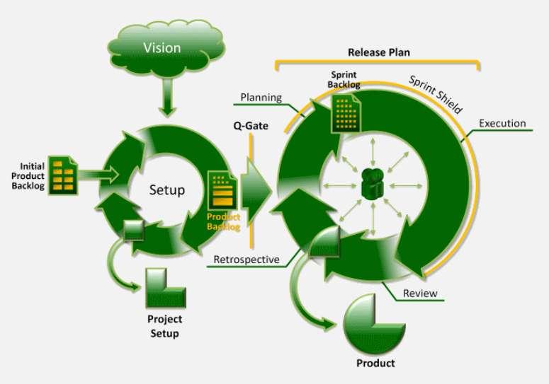 AgileSEM Overview Process
