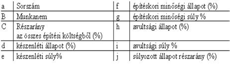7/7 10 Új OTÉK Ahol: Az összesítő számítás bemutatott, és elvégzett módszerét, az a részletes elemzés teszi lehetővé, mely nagyszámú minta figyelembevételével megállapította, különböző fajtájú