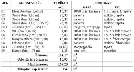 ÚJ OTÉK 7/7 5 A vizsgált lakás alaprajzi rendszere, térkapcsolatai konvencionálisak, előszobára fűzött helyiségekkel (szobák, WC, fürdőszoba, konyha), zsákfekvésű sarokszobával, és a konyhából nyíló
