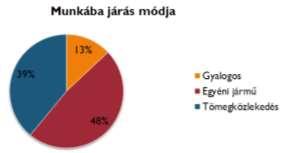 szúrhatunk be. Készítsük el a következő diagramot: Ehhez szúrjunk be Cím és tartalom elrendezésű diát.