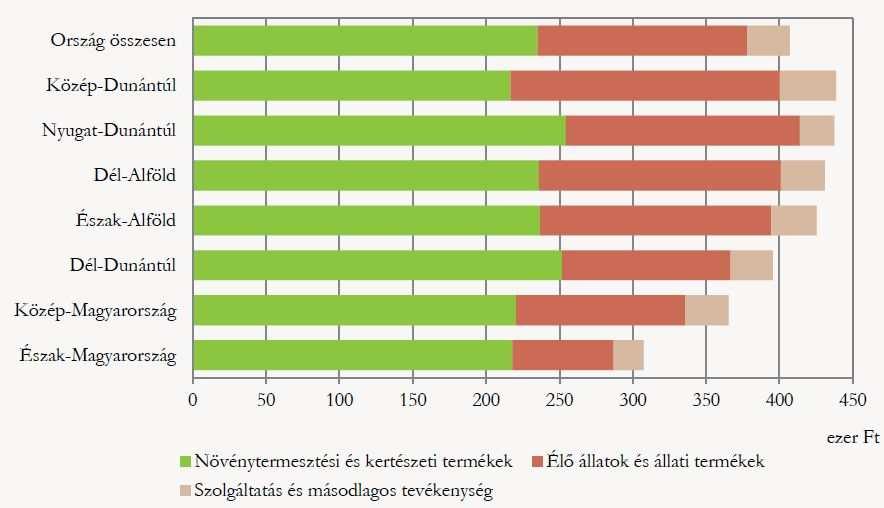 A vízgyűjtő-gazdálkodási tervek készítése elsősorban a vízzel kapcsolatos ágazatok gazdasági jellemzőinek meghatározását igényli, ezért a továbbiakban ezeket tekintjük át. 1.