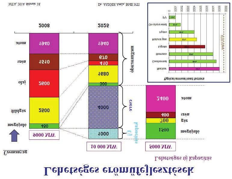 ENERGIAPOLITIKA E-NERGIA.