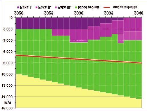 E-NERGIA.HU GEOTERMIA ERŐMŰVEK A Nemzeti Energiastratégia alapján: megújulók, fosszilis, atom 2015 2020 2025 2030 Megújulók Fosszilisek (szén, gáz, olaj) Hasadóanyag +1500 MW?? +800 MW?