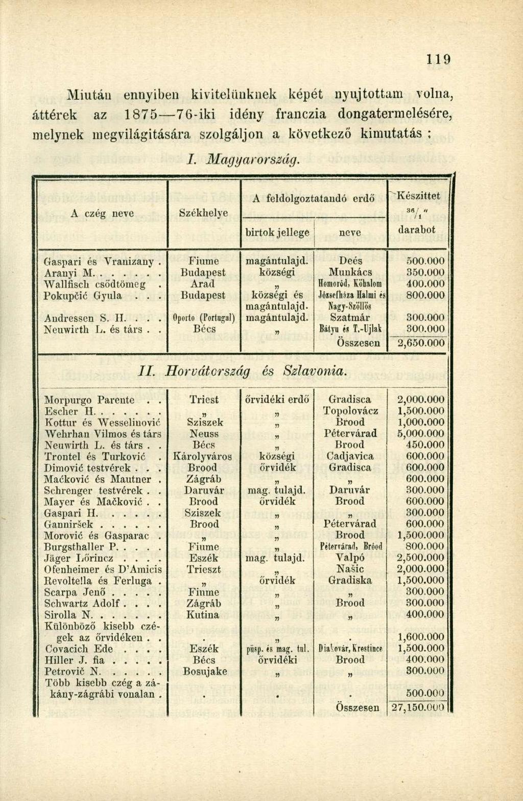 Miután ennyiben kivitelünknek képét nyújtottam volna, áttérek az 1875 76-iki idény franczia dongatermelésére, melynek megvilágítására szolgáljon a következő kimutatás ; I. Magyarország.