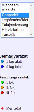 Funkciók Döntéstámogatói képességek A Rába modell 3
