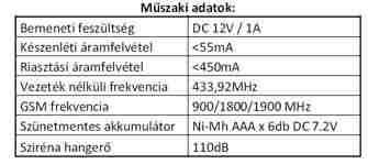 GSM jel ellenőrzése A központi egység telepítése előtt, ellenőrizni kell a GSM jelet a legjobb betanítási hely kiválasztása érdekében, hogy a készülék megfelelően működjön.