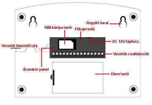 FISOTECH GSM GOLD RIASZTÓDEPÓ KFT BUDAPEST, BŐRÖNDÖS U.10 ADÓSZÁM: - PDF  Free Download