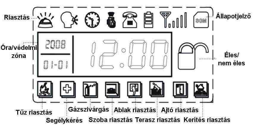 Az inicializálás Funkció beállítások Kérjük, illessze be a SIM-kártyát és csatlakoztassa a hálózati adaptert, majd kapcsolja be a rendszert, Az összes LED világít 2 másodpercig és hosszú hangjelzést