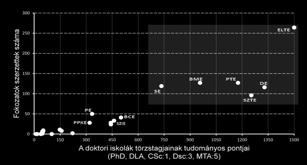 eredményekkel rendelkezik.