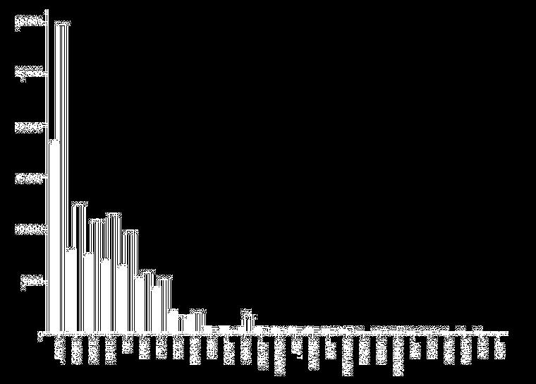 Forrás: Magyar Tudomány 2011/8 A kutatóegyetem, a kutató kar minősítéshez használt értékelési szempontok Kar esetében kérjük a minősítésre javasolt egy vagy két karra vonatkozóan leválogatni az