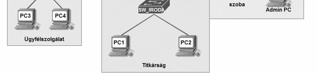 Ez utóbbiban a várakozó ügyfelek részére ingyenesen elérhető wifi hozzáférést is biztosít a vállalat.